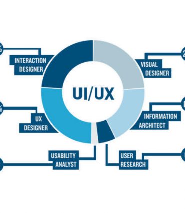 ui-ux-designing-services