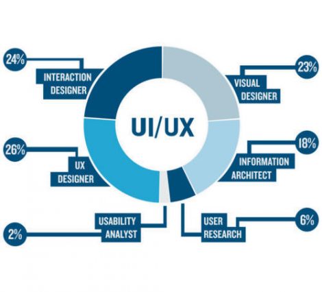 ui-ux-designing-services