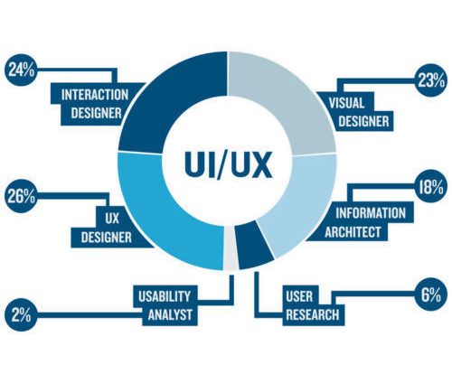 ui-ux-designing-services